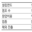 (주)바이올푸드 이미지