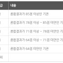 남구THE선요양병원 네이버블로그