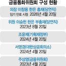 돼금통