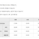 드림자동차 정비공업사 이미지