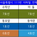 반도유보라아이비파크 1단지 정문 이미지