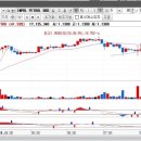 주식회사 유한그룹 이미지