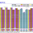 e편한세상 일광아파트 이미지