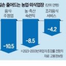 배식농장 이미지