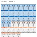 고래PC | 거제씨월드 아이들과 함께 가볼만한곳 돌고래 공연 관람 후기