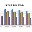 한국골드뱅크