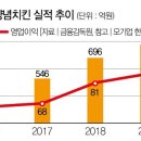 페리카나 양념통닭 이미지