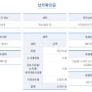 [영수증] 문중 토지 재산세 납부한거 환급 요청드립니다. 이미지