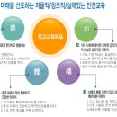 성신초등학교 이미지