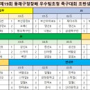 예선대진표(조편성) 이미지