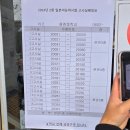 원천중학교 앞 | JLPT N2 시험후기 - 수원 원천중학교