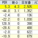 주식시장 핵심정리 [2024년 10월 14일] (핵심주식시황/주식테마정보/상한가종목/가치주/테마주/공모주/미증시/국내증시) 이미지