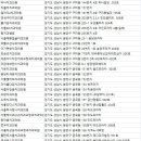 정현치과의원 이미지