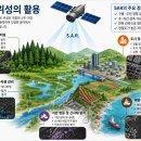 국립공원 산림변화, ‘SAR 위성’으로 정밀 감시-기상레이더는 ‘비’, SAR은 ‘숲의 변화’를 측정 이미지