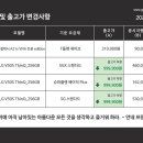 9/18 출고가 인하모델 안내 입니다. LG-V50S 이미지