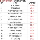 씨엠모빌리티
