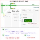 교대 아이폰액정수리 - 저렴한비용도 중요하지만 신뢰도와 만족도가 최고인 수리점으로 이미지