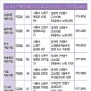 청솔창의어린이집 이미지