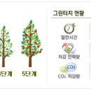 그린터치 이미지
