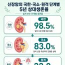 신장에 문제 있을 때 나타나는 몸의 신호 이미지