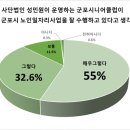 사단법인 성민원 이미지