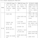 Somatic 차원 - 교육과정 및 프로그램의 전개 방향 이미지