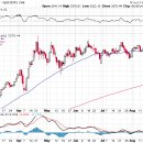 금 관련 경제 소식들(25/8/23) 이미지