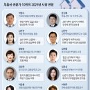 부산의 지역별 부동산 분석 이미지