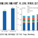 상업용 35 이미지