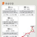 해파랑길9구간 이미지