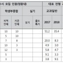 2019 수시·정시-대구한의대 편 이미지