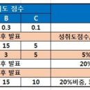 ＜2021학년도 고3 대입보다 더 불안한 2022학년도 고2 대입 수험생들＞2.2015교육과정에서 학생부 구성과 대학별 내신 산출의 변동에 따른 불안요소 이미지