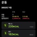 레츠댄스학원 이미지