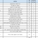 [2023년 2학기] 푸른등대 기부장학사업 신규장학생 선발 안내의 건 이미지