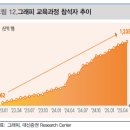 이지(EZ)치과기공소 | [기업분석] 그래피