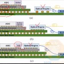 2026년 4월18일(토) 전일국장, 오늘아침까지의 미장정리