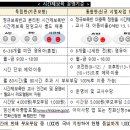 시간제보육 지원사업 개요 이미지