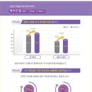 모블 이미지