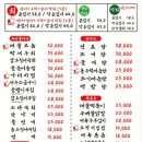 초장집 - 구로구 디지털로32나길 17-23 | 초장집