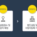 동방세무법인 이미지