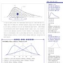 Re: 연구사뽀개기 질문있어요. 대수정규분포의 평균, 중앙값, 최빈값의 크기 이미지