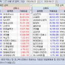 2020.09.23.(수) 외국인/기관 매매동향 이미지
