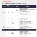인천글로벌캠퍼스운영재단(IGC Foundation) 채용공고, 평균연봉 초봉