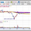 동성동물약품 이미지