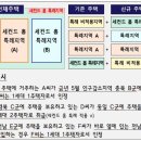 세컨드홈 이미지