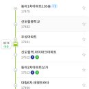 현대아파트(보건소),~새마을금고 이미지