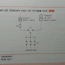 2015년 4회 소방설비(전기) - 완벽복원 완료 이미지