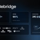 글로벌브리지