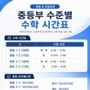 새길입시학원