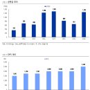 한화TDI공장 부터 금호피엔비화학 | [정유 / 석유화학] 석유화학 업종 기업별 주요 제품 및 원재료 정리